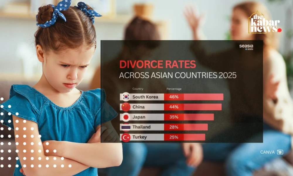 Asia’s divorce map 2025: South Korea, China, and Japan record the highest rates