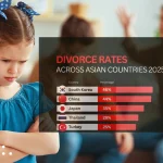 Asia’s divorce map 2025: South Korea, China, and Japan record the highest rates