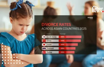 Asia’s divorce map 2025: South Korea, China, and Japan record the highest rates