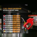 Fuel price surge across Southeast Asia, Indonesia holds steady