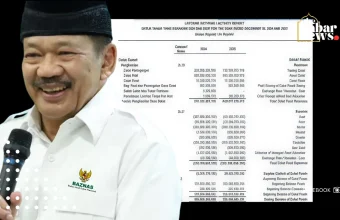 More for management than beneficiaries? Baznas clarifies zakat allocation