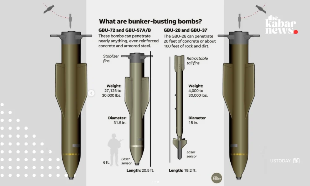 US military tests powerful bunker-buster in Iran operations, reports say