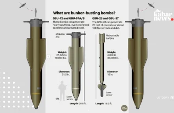 US military tests powerful bunker-buster in Iran operations, reports say