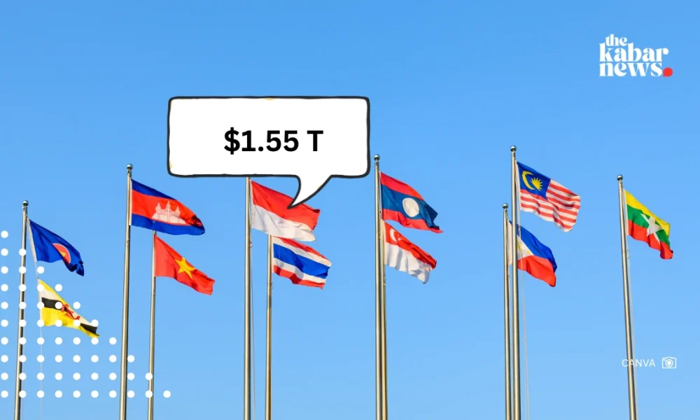 Indonesia dominates ASEAN economy in 2026 with $1.55 trillion GDP