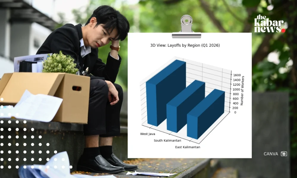 Indonesia records thousands of job cuts in Q1 2026, West Java worst hit