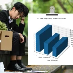 Indonesia records thousands of job cuts in Q1 2026, West Java worst hit