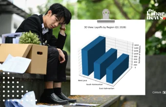 Indonesia records thousands of job cuts in Q1 2026, West Java worst hit
