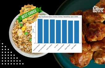 Nasi Goreng Ayam and Ayam Goreng rank among Southeast Asia’s best