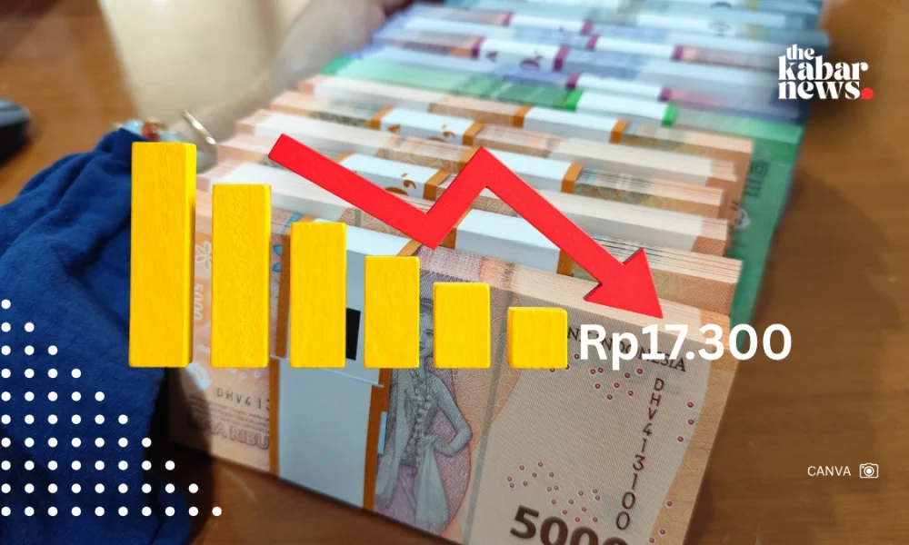 Rupiah weakens to Rp17,300 per US dollar, government cites global pressures