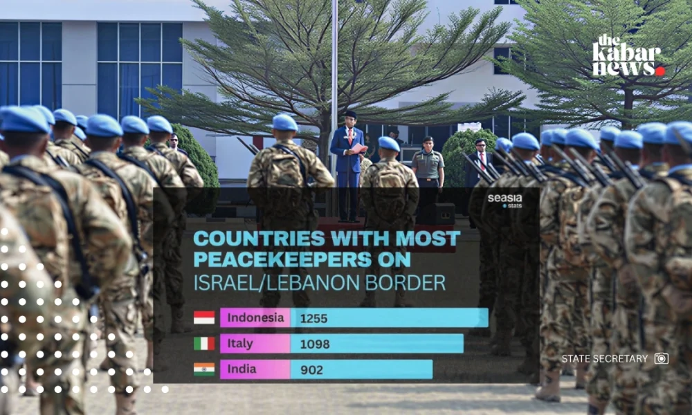 UN data shows Indonesia as the largest peacekeeping contributor in Lebanon