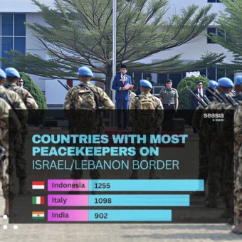 UN data shows Indonesia as the largest peacekeeping contributor in Lebanon