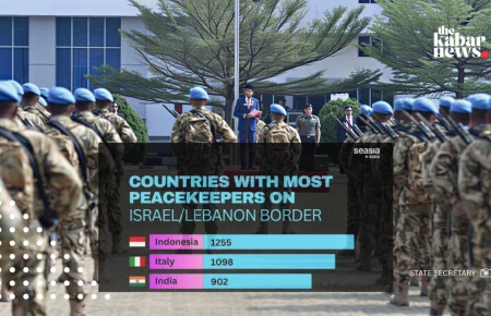 UN data shows Indonesia as the largest peacekeeping contributor in Lebanon