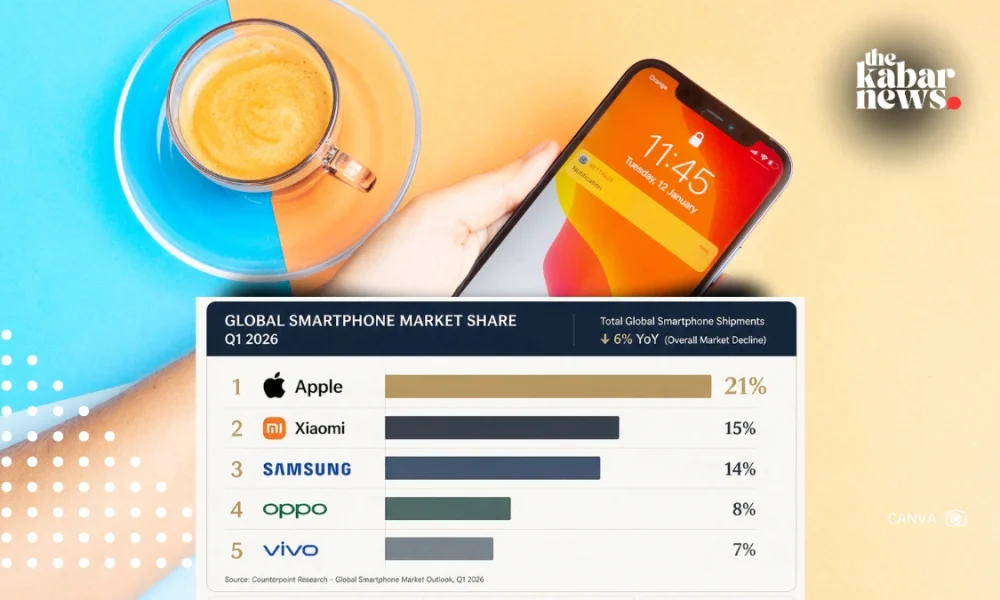 Apple retains global smartphone crown in Q1 2026 as iPhone leads worldwide market