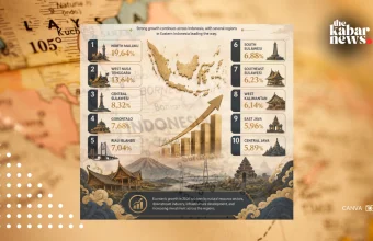 BPS reveals top 10 Indonesian provinces with the highest economic growth in 2026