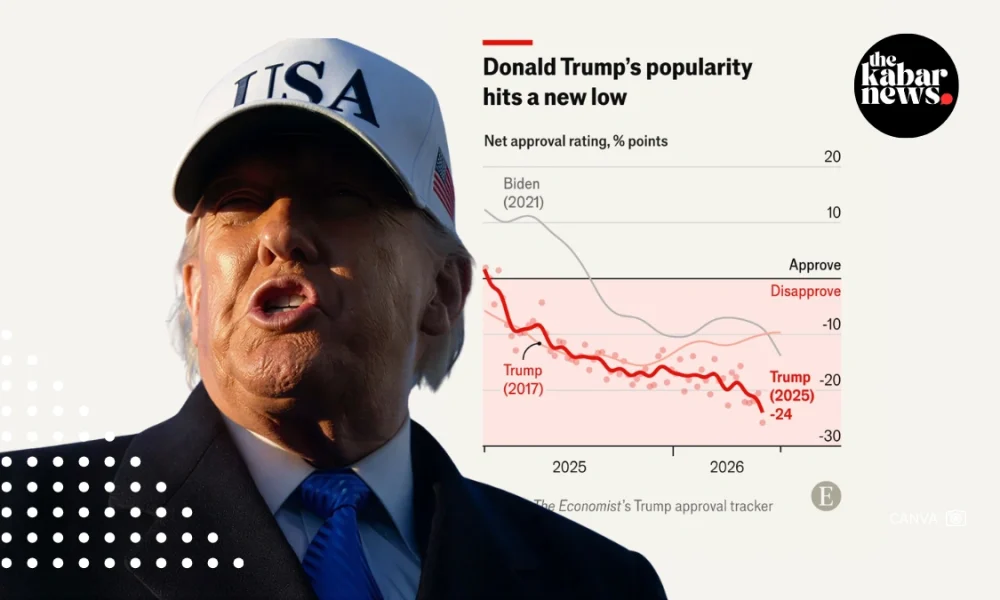 New polling data shows Trump as least popular US president since 2009