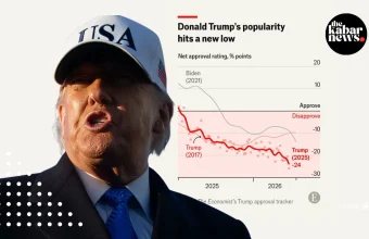 New polling data shows Trump as least popular US president since 2009