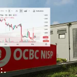 OCBC Indonesia signs deal to acquire HSBC’s retail and wealth banking business