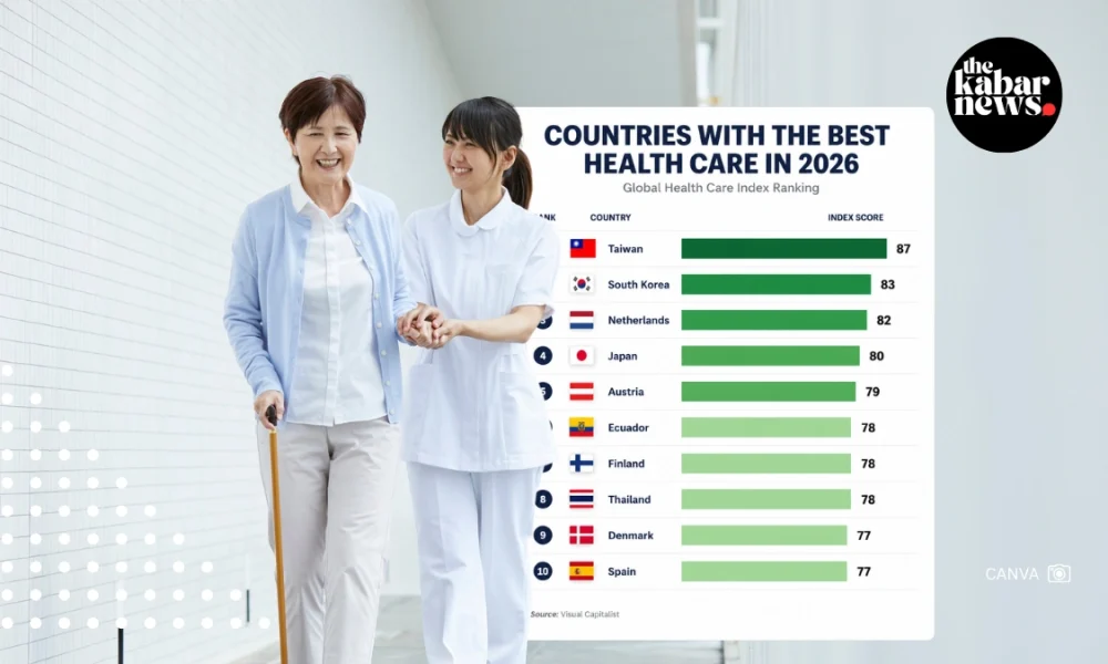 Taiwan tops global healthcare ranking in 2026, Asian countries dominate top positions