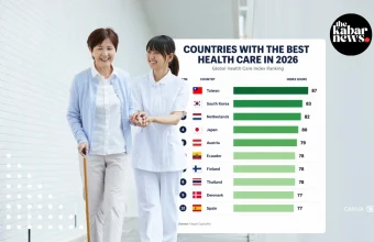 Taiwan tops global healthcare ranking in 2026, Asian countries dominate top positions