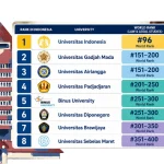 Top Indonesian law faculties earn strong positions in global rankings