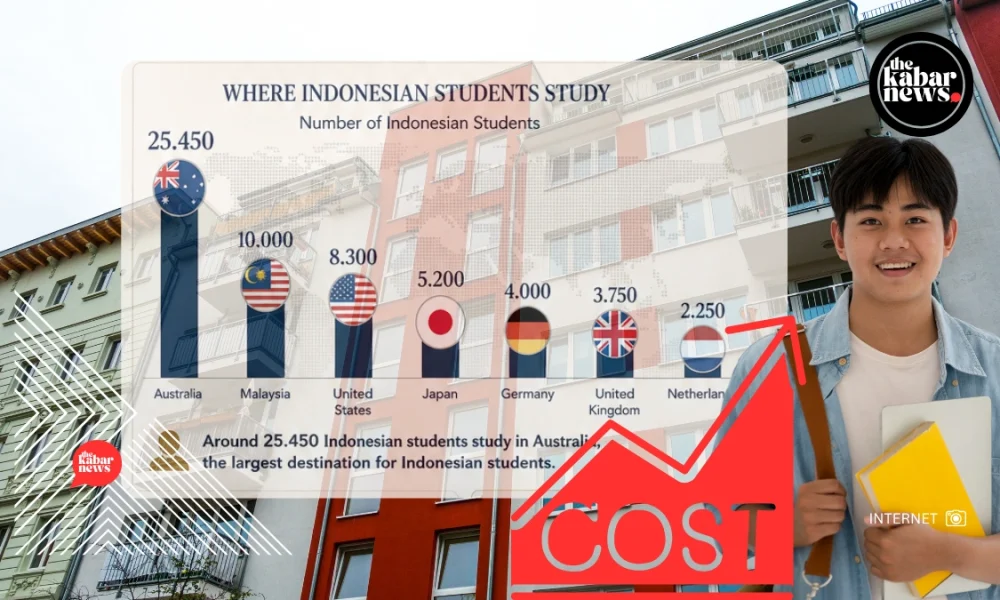 Rupiah falls to Rp18,000 per US Dollar, raising costs for Indonesian students overseas