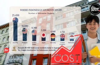 Rupiah falls to Rp18,000 per US Dollar, raising costs for Indonesian students overseas