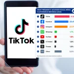 TikTok becomes Indonesia’s most accessed social media platform in 2026