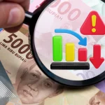 Weakening rupiah forces companies to freeze hiring and delay expansion