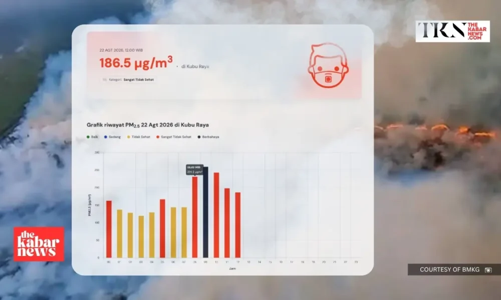 Kubu Raya air turns very unhealthy as haze thickens | The Kabar News