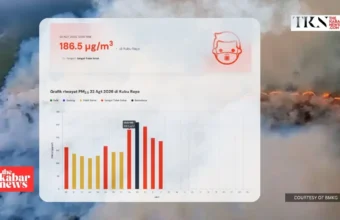 Kubu Raya air turns very unhealthy as haze thickens | The Kabar News